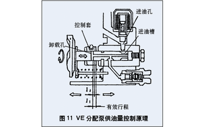 柴油發機電VE泵供油量節制道理.png