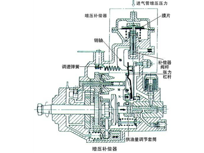 柴油發機電增壓彌補器.jpg