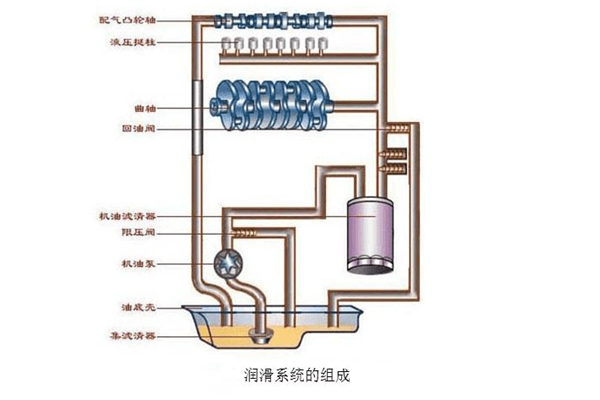 柴油發機電光滑系統.png