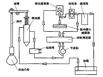 康明斯柴油發機電組燃油活動表示圖.png