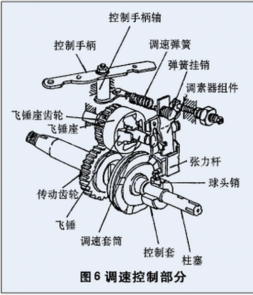 柴油發機電分派泵調速節制器.png
