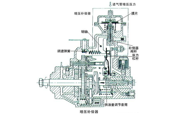 柴油發機電分派泵增壓彌補器.png