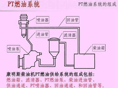 康明斯發機電組PT燃油泵構成.png