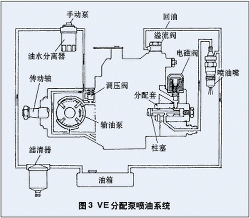 柴油發機電VE分派泵噴油系統.png