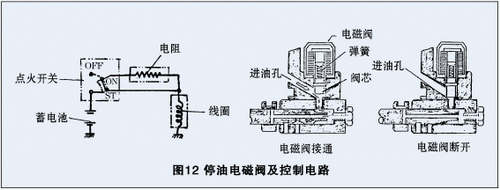 柴油發機電停油電磁閥及節制電路.png