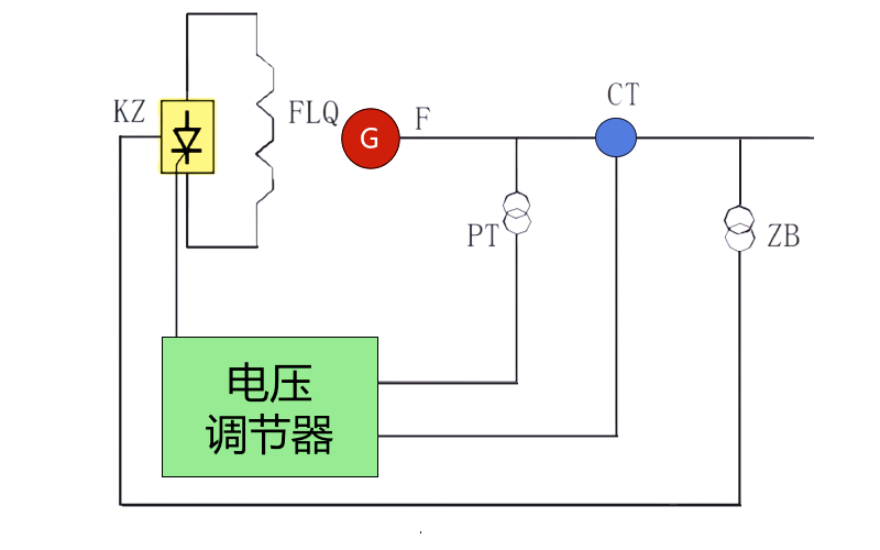 發機電勵磁體系道理圖.png