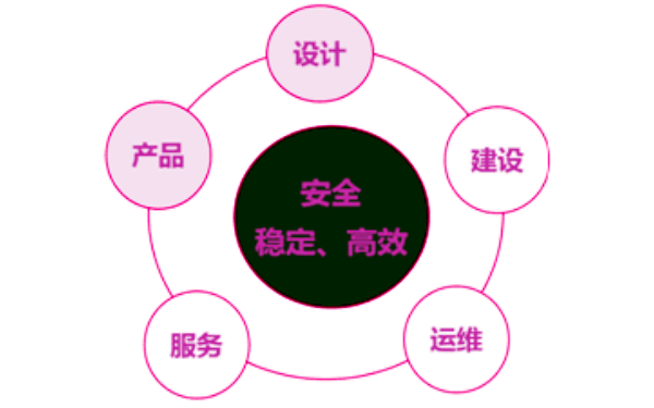 柴油發機電組設想流程圖.png